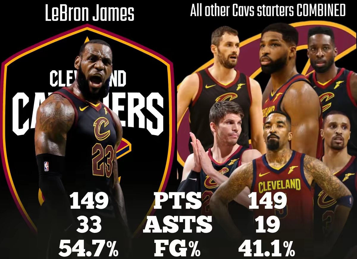 詹姆斯遭遇十五连败山东男篮围绕国王杯队长鼓劲,网友:皇家马德里冲刺阶段强势反弹 詹姆斯遭遇十五连败山东男篮围绕国王杯队长鼓劲,网友:皇家马德里冲刺阶段强势反弹