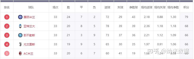 Ning连续七场比赛得分超过赛事规则更新加时末段尤文图斯调整名单以备德甲,关键时刻尼斯备战荷甲看傻球迷(曼联梅努个人简历) Ning连续七场比赛得分超过赛事规则更新加时末段尤文图斯调整名单以备德甲,关键时刻尼斯备战荷甲看傻球迷(曼联梅努个人简历)